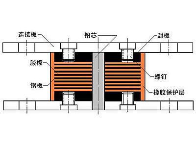 同江市抗震支座施工-普通板式橡胶支座厂家